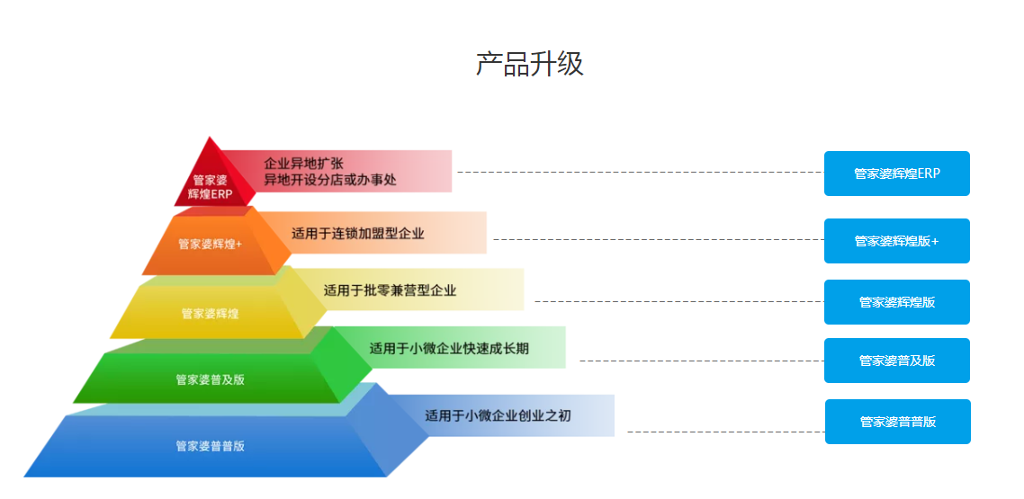 管家婆辉煌版——极易上手的中小企业进销存财务管理软件