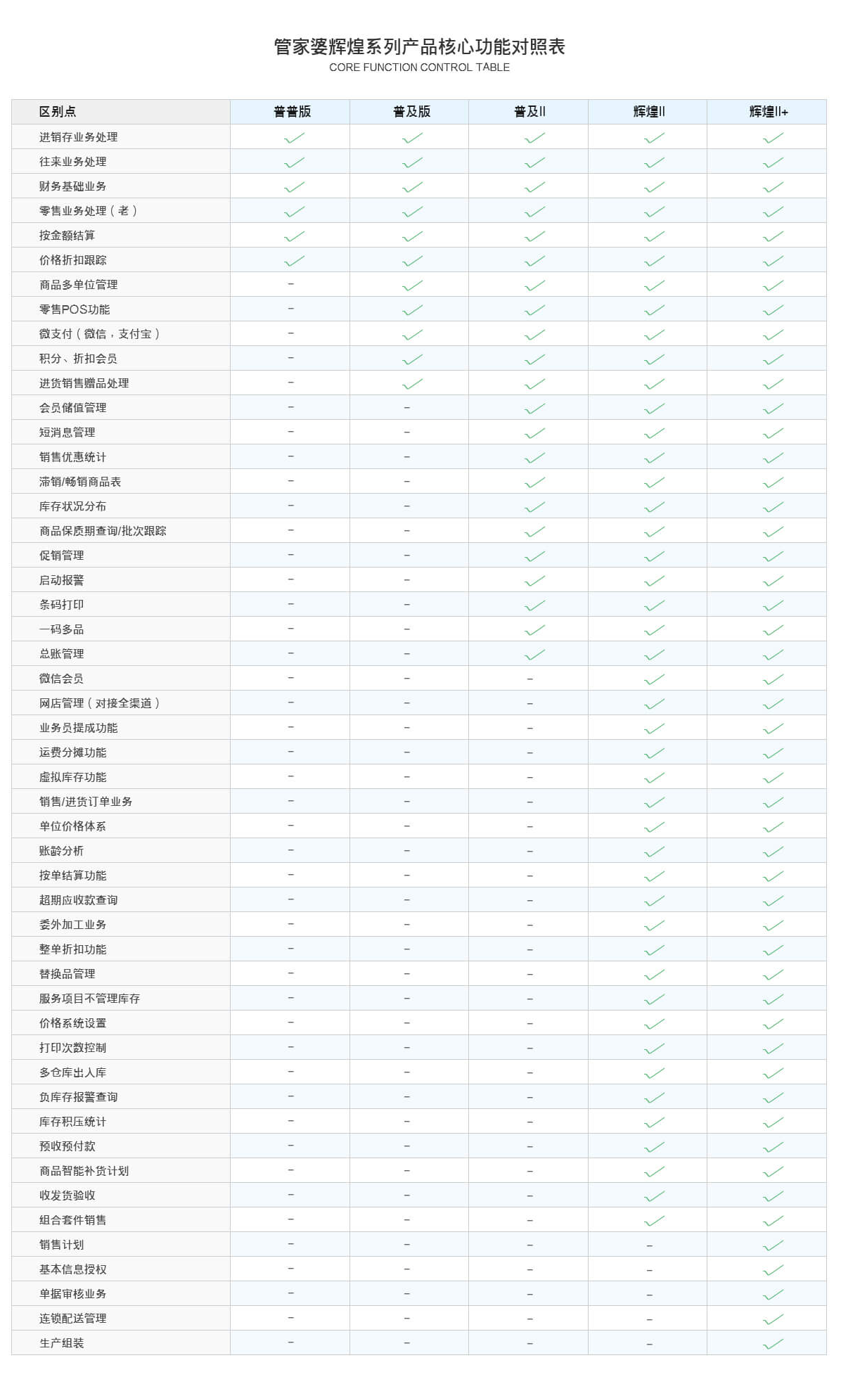 管家婆辉煌五金建材版——五金建材批发零售行业一体化软件