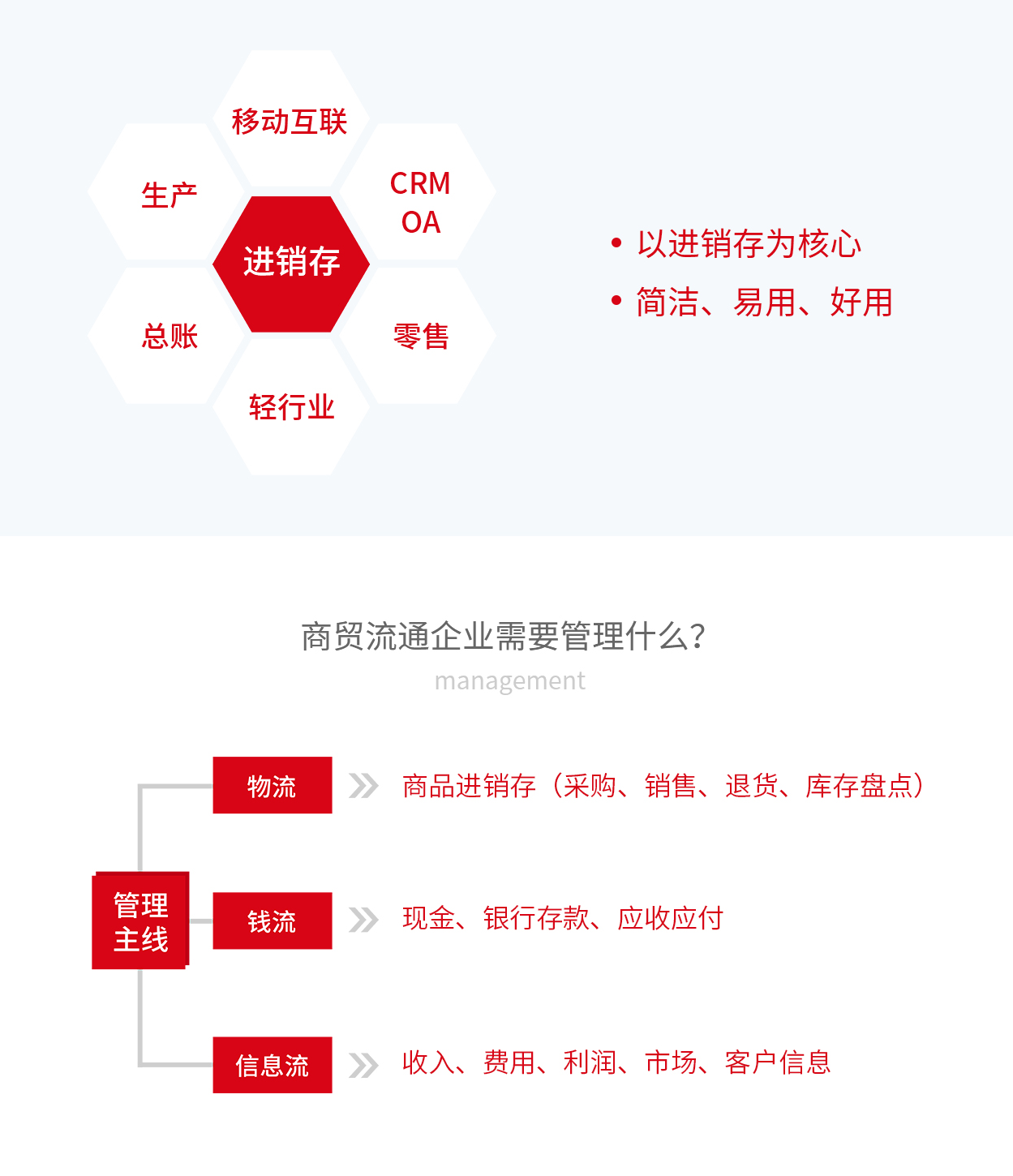 管家婆辉煌五金建材版——五金建材批发零售行业一体化软件