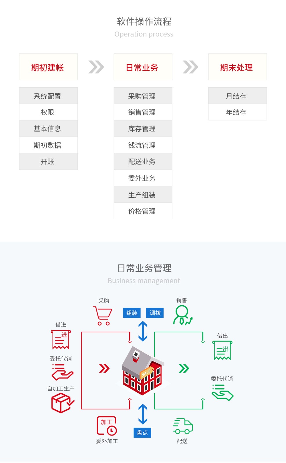 管家婆辉煌五金建材版——五金建材批发零售行业一体化软件