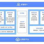 南通管家婆软件：云辉煌系列应用价值与产品特点有哪些？