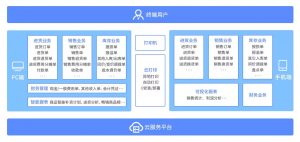 南通管家婆软件：云辉煌系列应用价值与产品特点有哪些？