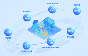 南通管家婆：中小企业管理的首要任务是完成数智化转型