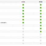 管家婆会员通三个版本功能对比