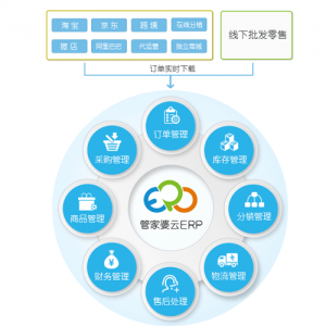 网上管家婆网店ERP——20000+网店客户都在使用的电商ERP（网店适用）