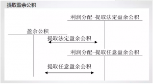 干货！超完整！管家婆软件小编教小白如何用财务软件做账流程！