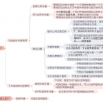 管家婆云零售与管家婆云ERP系统配套使用须知