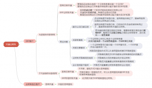 管家婆云零售与管家婆云ERP系统配套使用须知